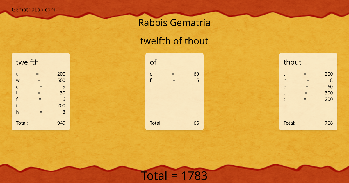 twelfth of thout in rabbis Gematria